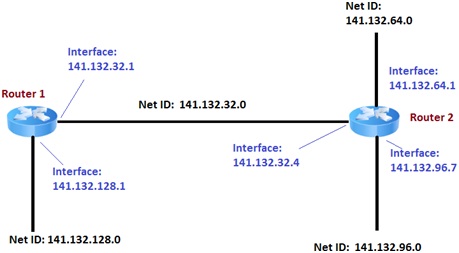 2451_IP address.jpg